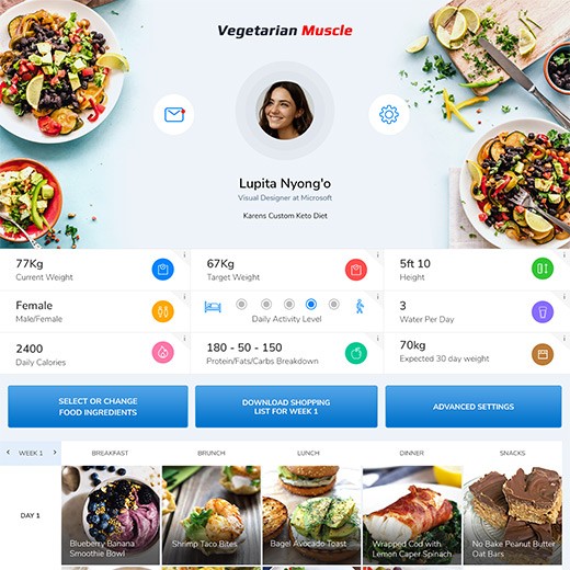 sketchin graafisen muuntaminen wordpressiksi